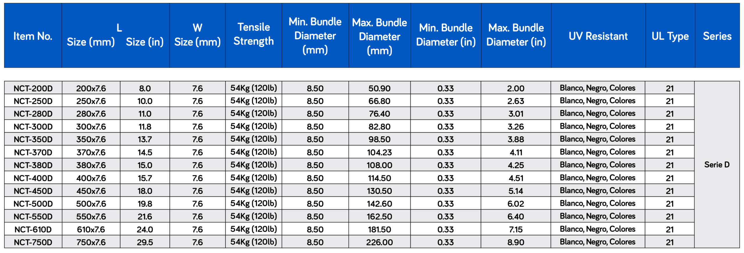 Medidas - Cintillo blanco