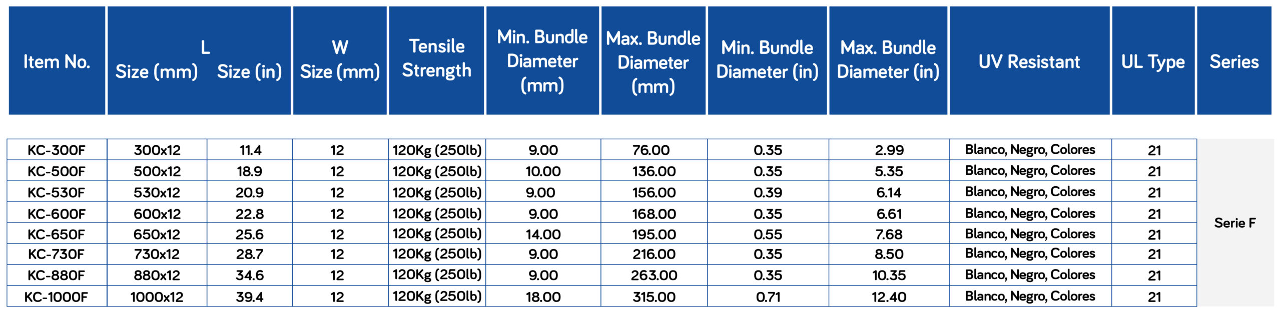 Medidas Correa Plástica - Serie F