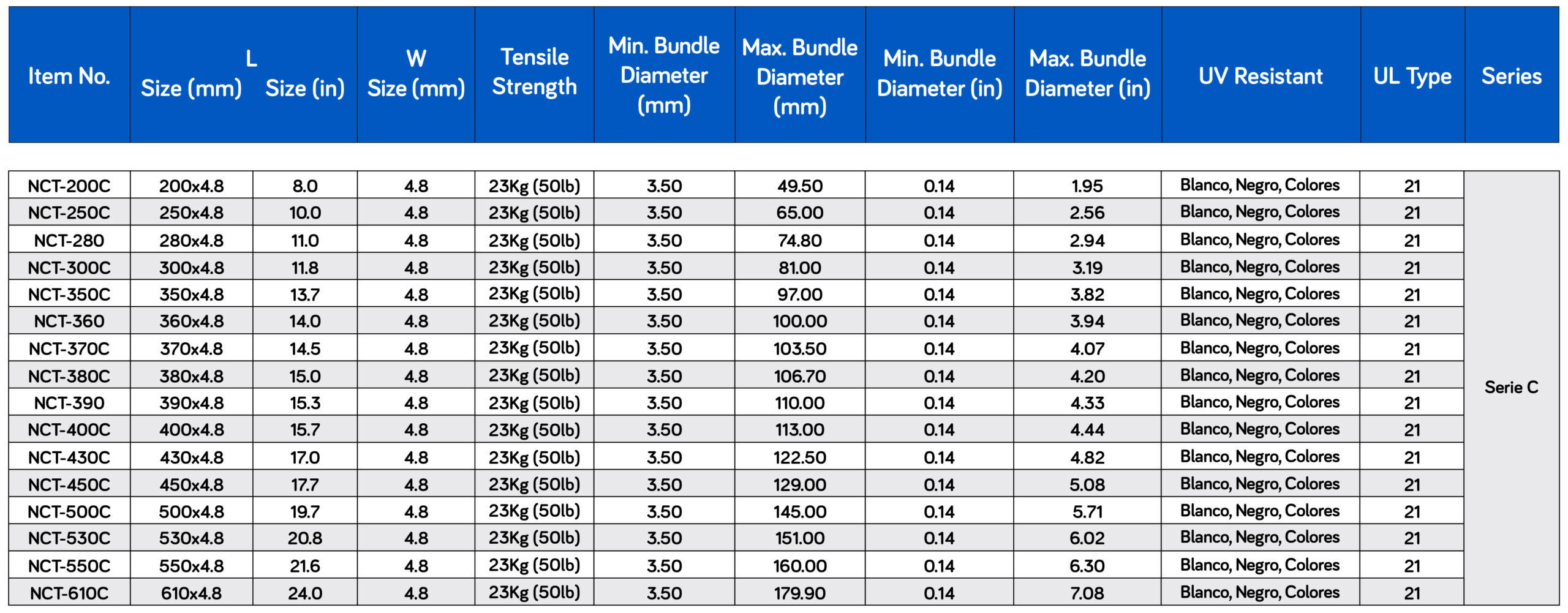 Medidas - cintillo colores